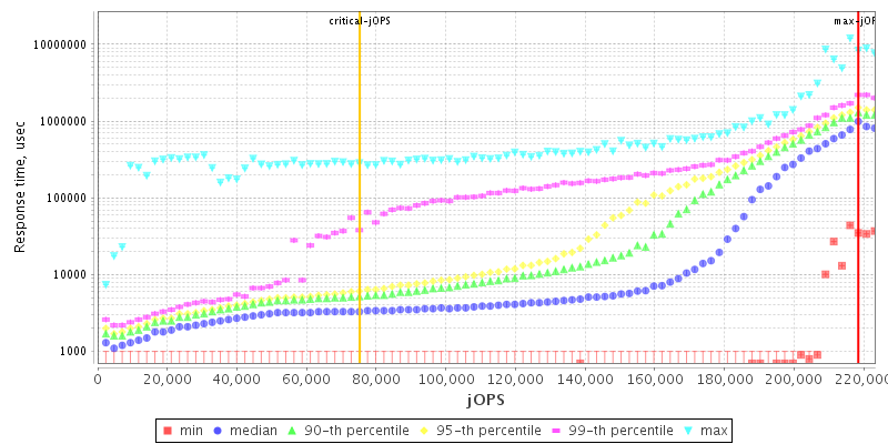 Overall Throughput RT curve