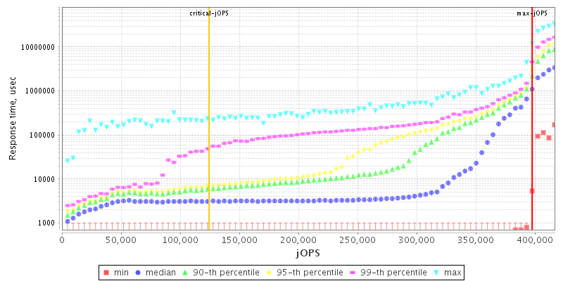 Overall Throughput RT curve