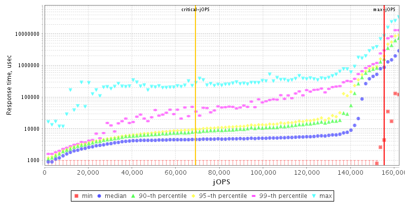 Overall Throughput RT curve