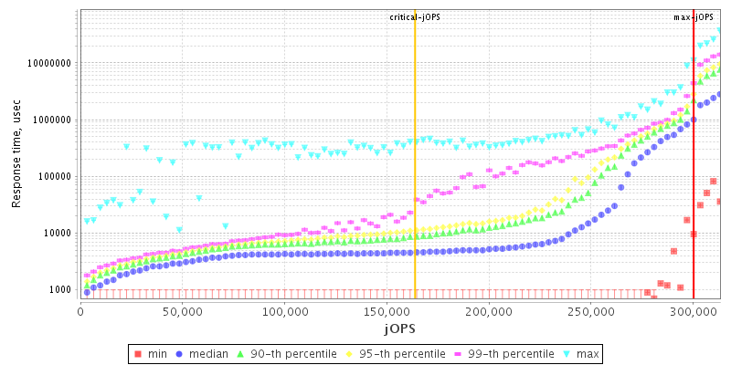 Overall Throughput RT curve
