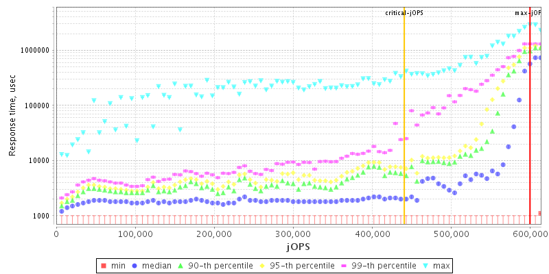 Overall Throughput RT curve