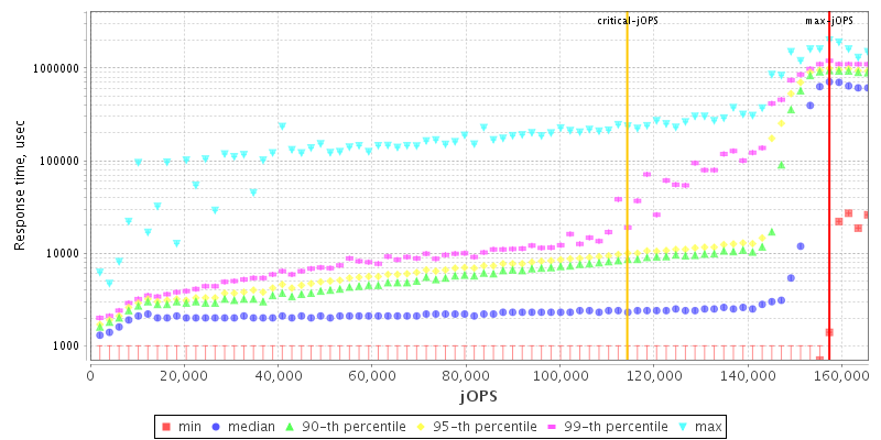 Overall Throughput RT curve