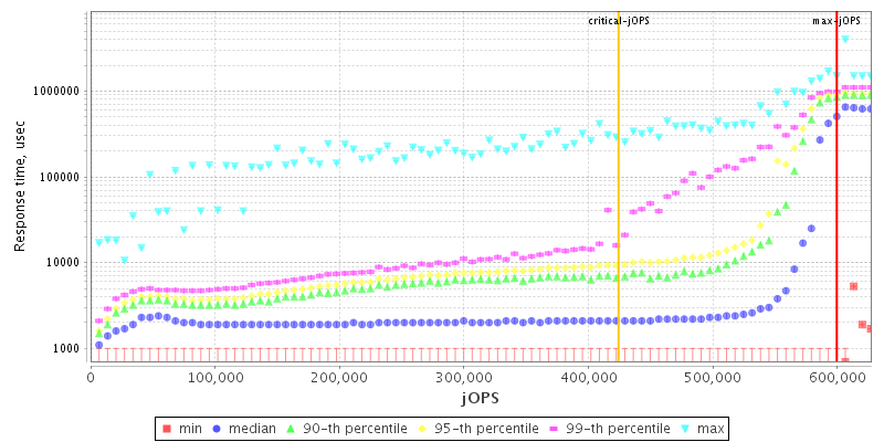 Overall Throughput RT curve