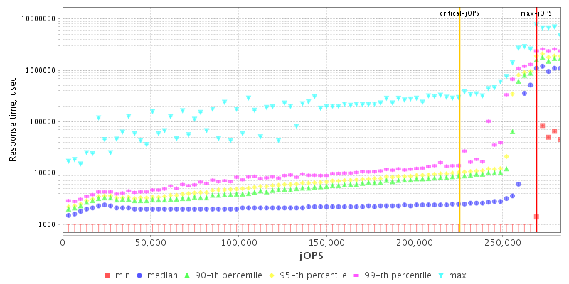 Overall Throughput RT curve