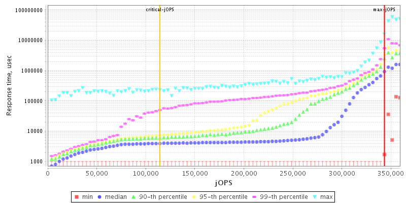 Overall Throughput RT curve