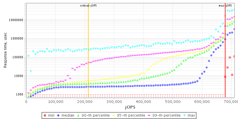 Overall Throughput RT curve