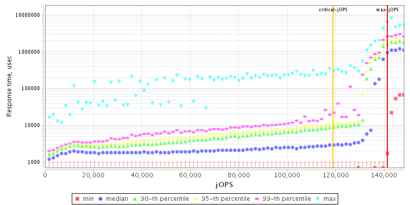 Overall Throughput RT curve