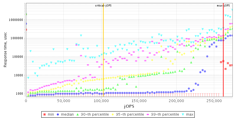 Overall Throughput RT curve