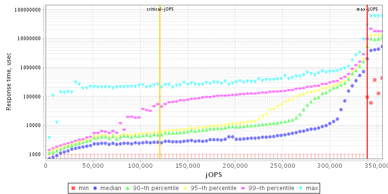 Overall Throughput RT curve