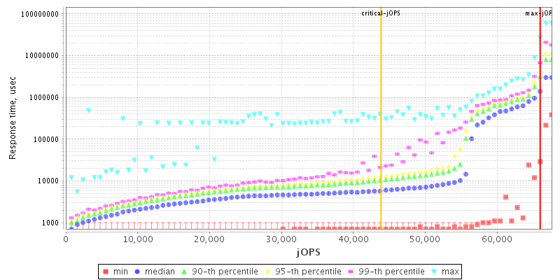 Overall Throughput RT curve