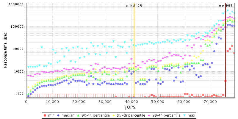 Overall Throughput RT curve