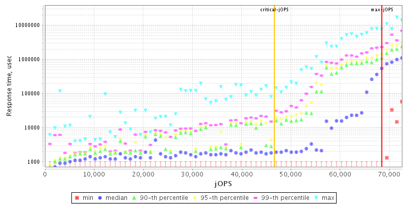 Overall Throughput RT curve