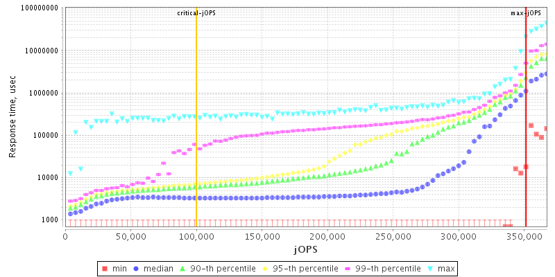 Overall Throughput RT curve