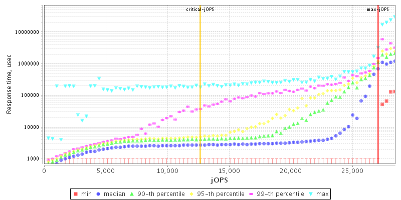 Overall Throughput RT curve