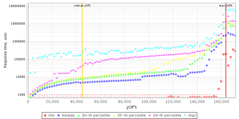 Overall Throughput RT curve