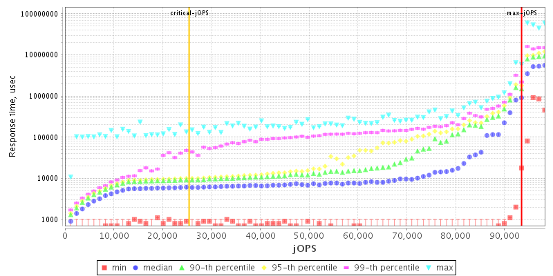 Overall Throughput RT curve