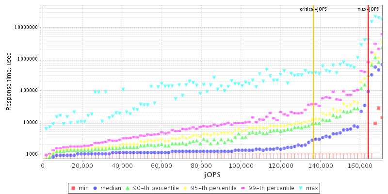 Overall Throughput RT curve