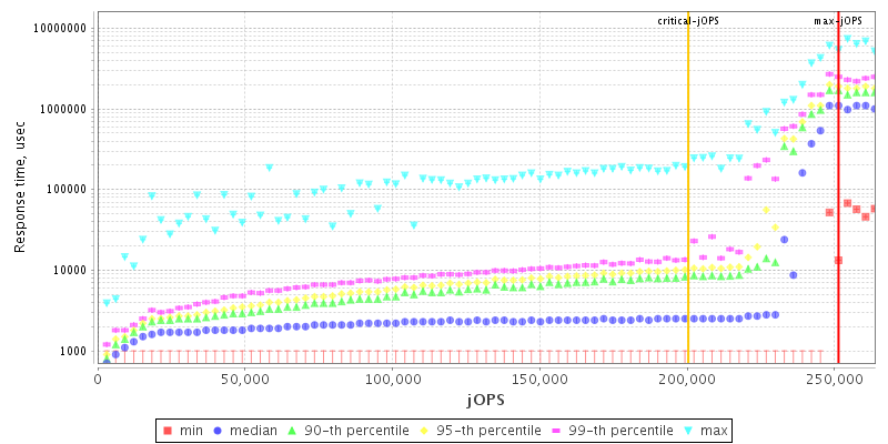 Overall Throughput RT curve