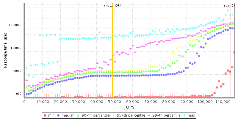 Overall Throughput RT curve