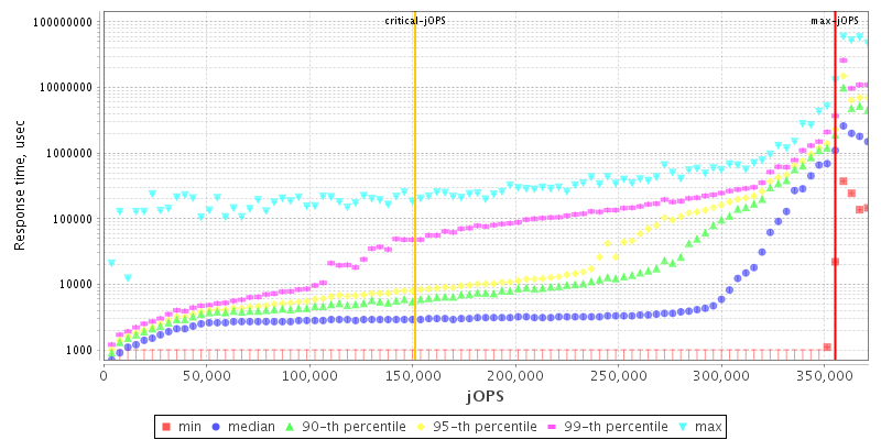 Overall Throughput RT curve