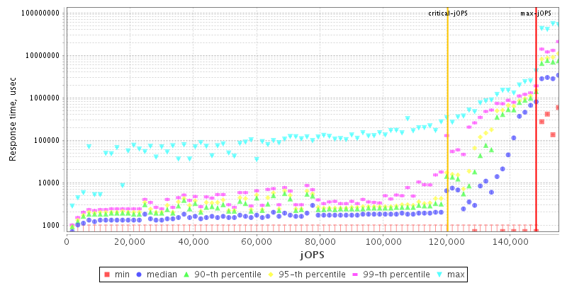 Overall Throughput RT curve