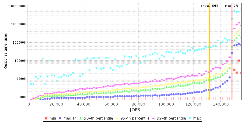 Overall Throughput RT curve