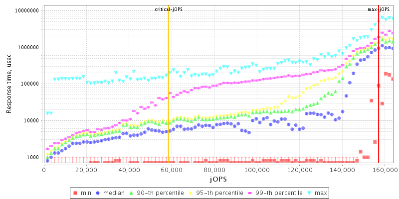 Overall Throughput RT curve