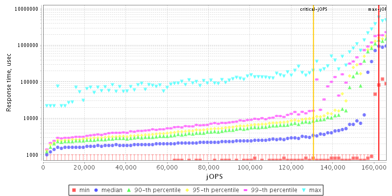 Overall Throughput RT curve