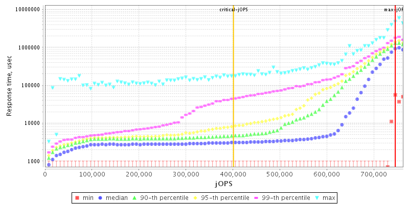 Overall Throughput RT curve