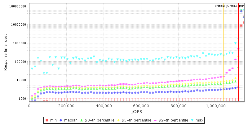 Overall Throughput RT curve