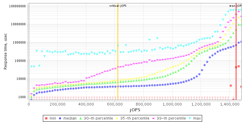 Overall Throughput RT curve