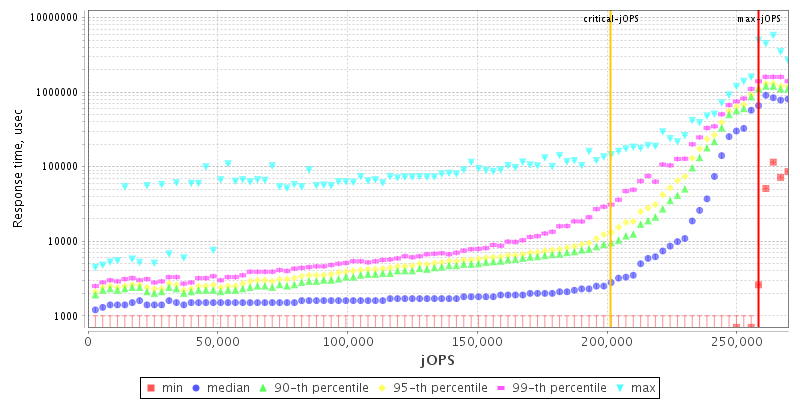 Overall Throughput RT curve