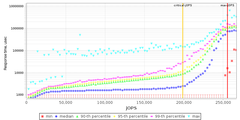 Overall Throughput RT curve