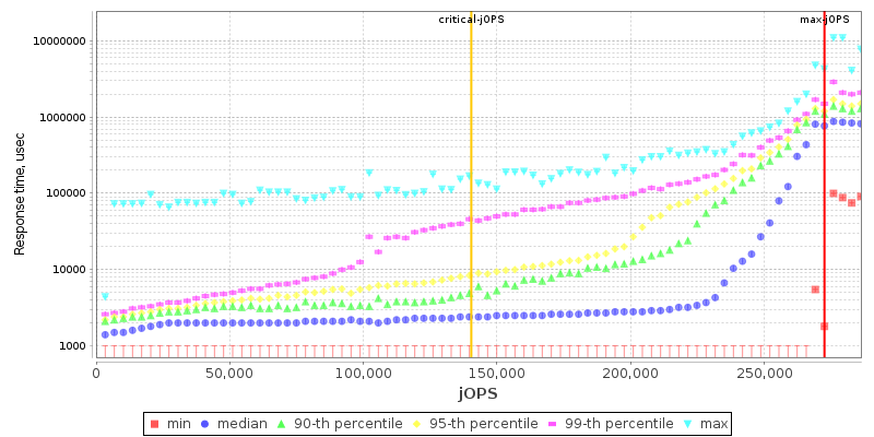 Overall Throughput RT curve