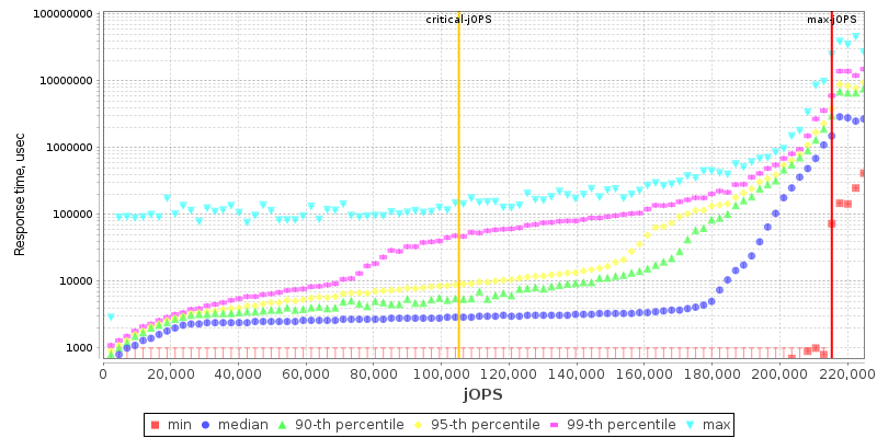 Overall Throughput RT curve