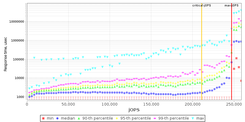 Overall Throughput RT curve