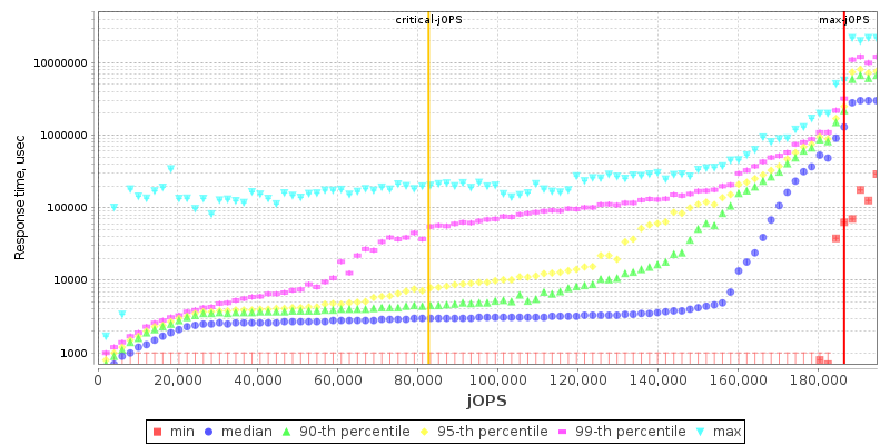 Overall Throughput RT curve