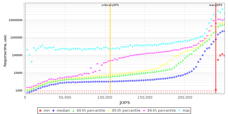 Overall Throughput RT curve