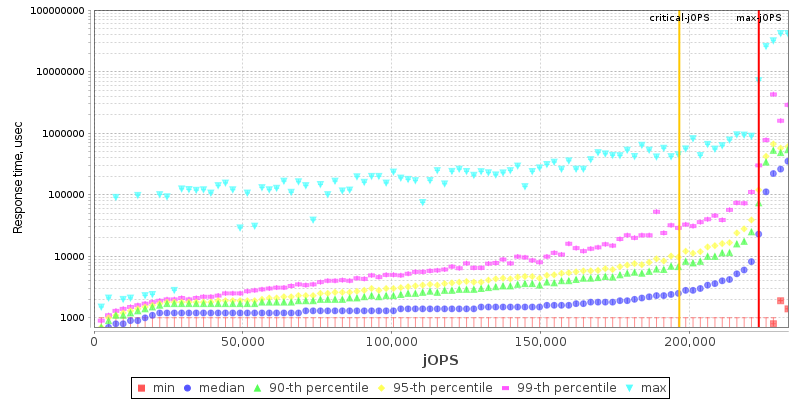 Overall Throughput RT curve