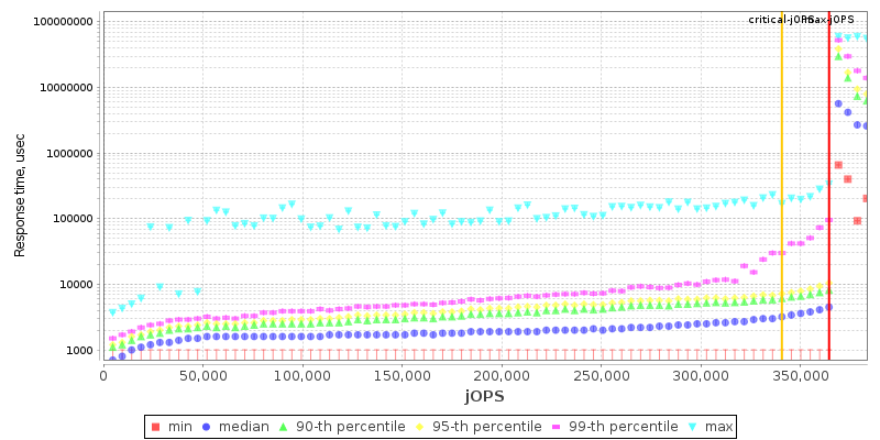 Overall Throughput RT curve