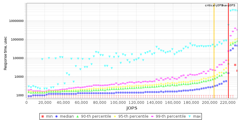 Overall Throughput RT curve