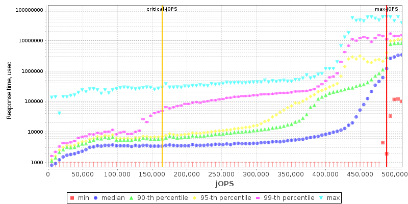 Overall Throughput RT curve