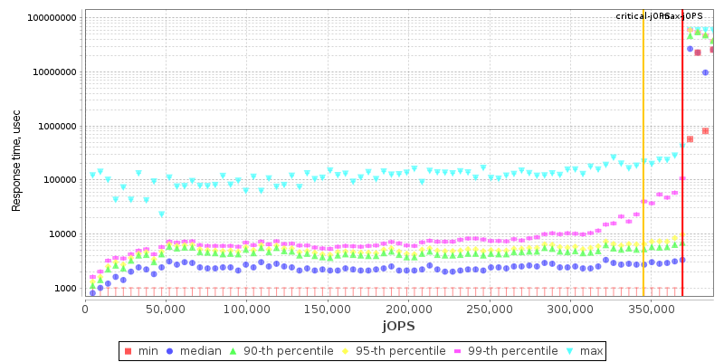 Overall Throughput RT curve