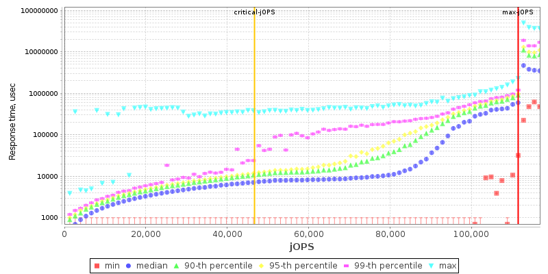 Overall Throughput RT curve