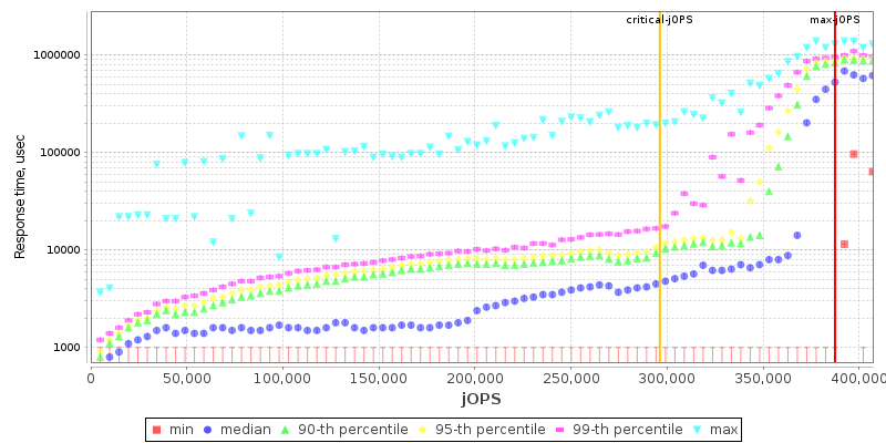 Overall Throughput RT curve