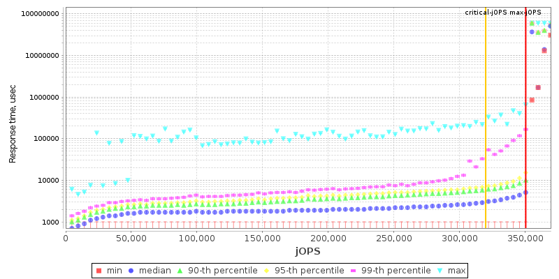 Overall Throughput RT curve