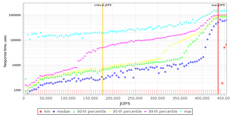 Overall Throughput RT curve