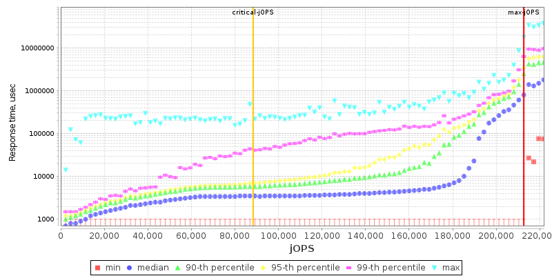 Overall Throughput RT curve