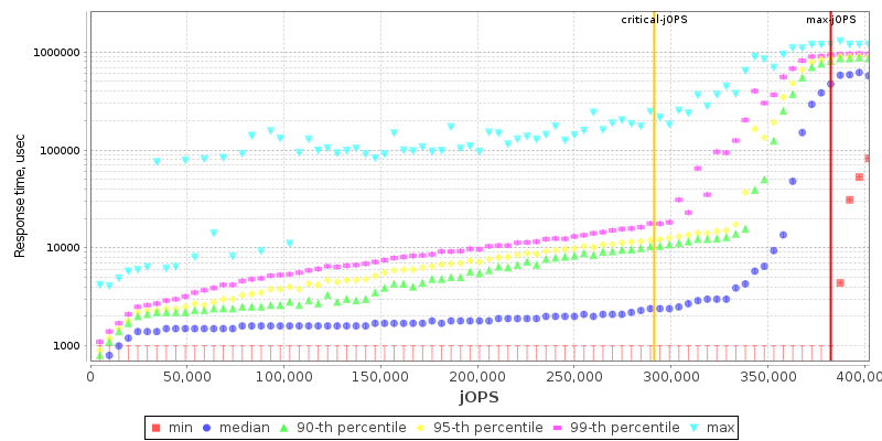 Overall Throughput RT curve