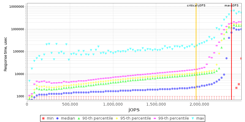 Overall Throughput RT curve